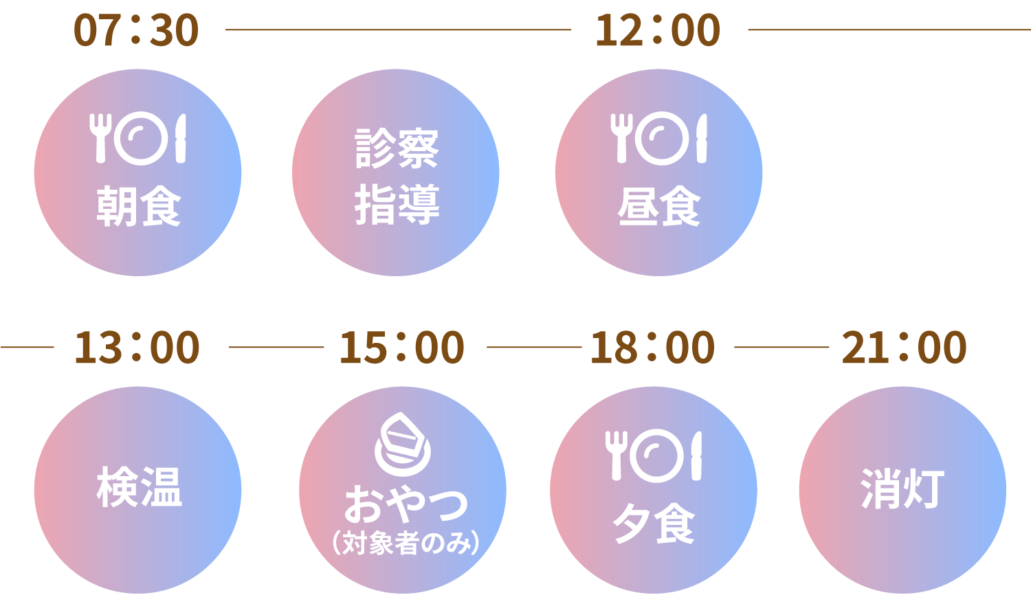 入院中スケジュール 