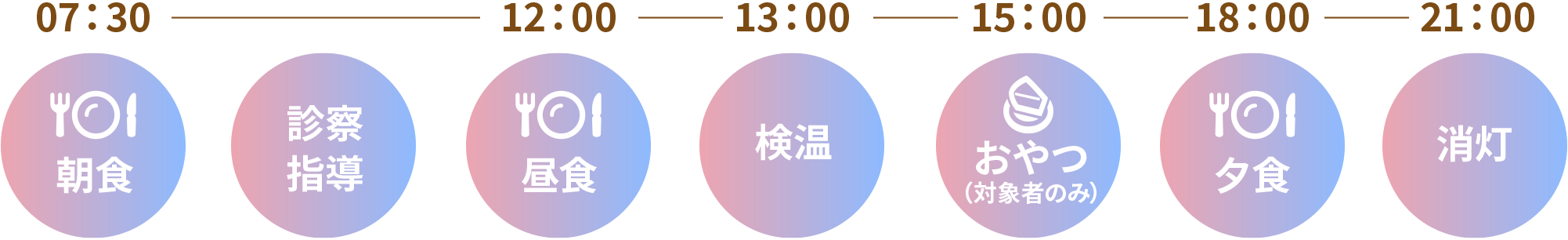 入院中スケジュール 